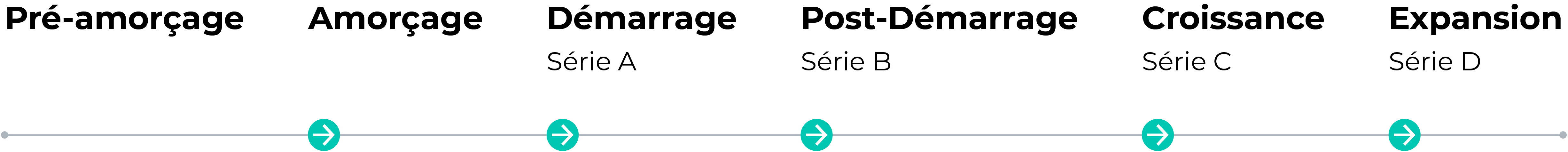 Phases de croissance